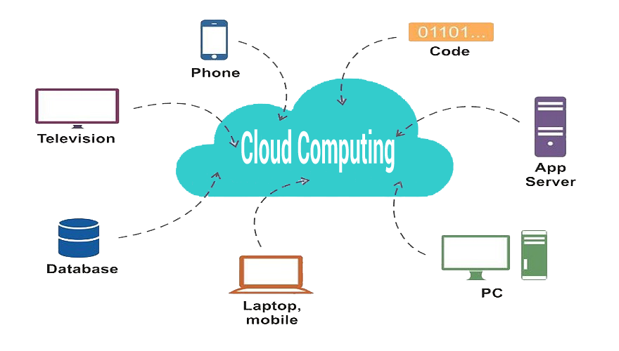 Azure-Fundamental-img